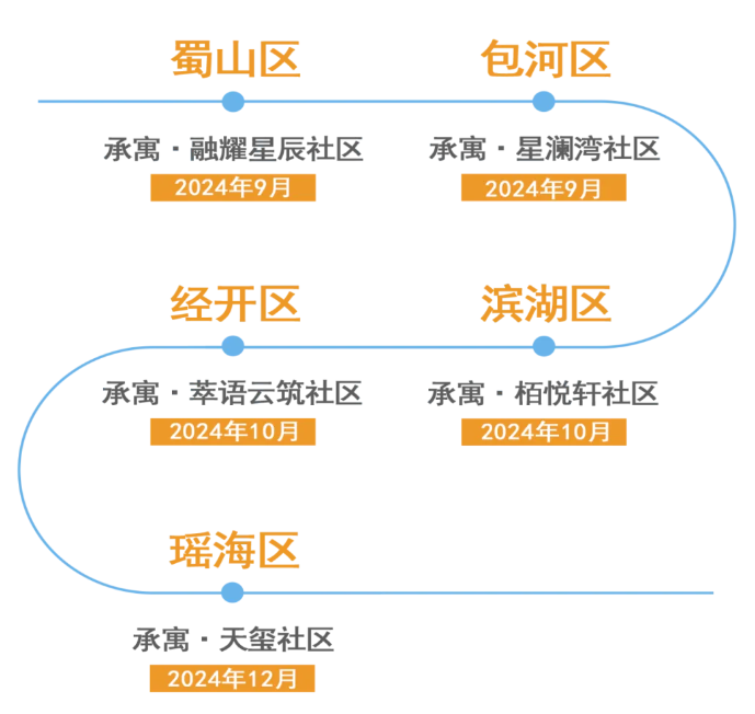 �½�����ַ(�й���)���޹�˾�ٷ�